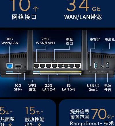 路由器网线插哪个口（路由器网线插哪个口网速快）