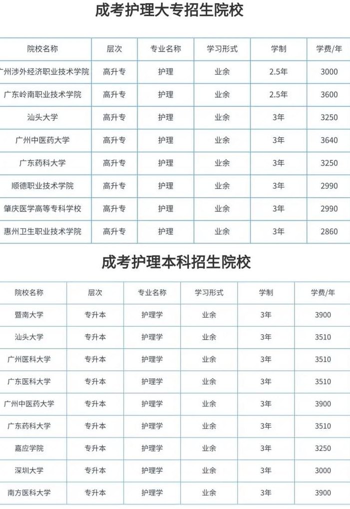 护理大专学校（护理大专学校推荐）