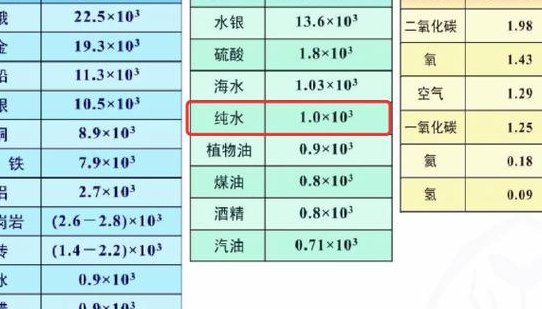 一吨水有多少（一吨水有多少立方米）