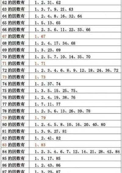 28的因数有哪些（因数是什么意思）