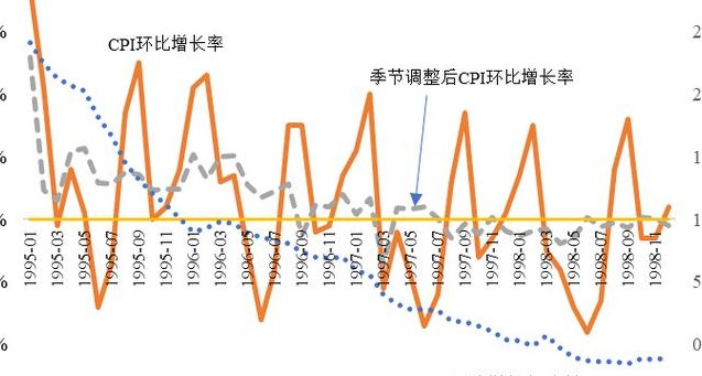 环比增长率和同比增长率（环比增长率 同比增长率）