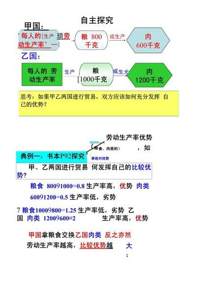 比较优势和绝对优势的区别（比较优势和绝对优势的优缺点）