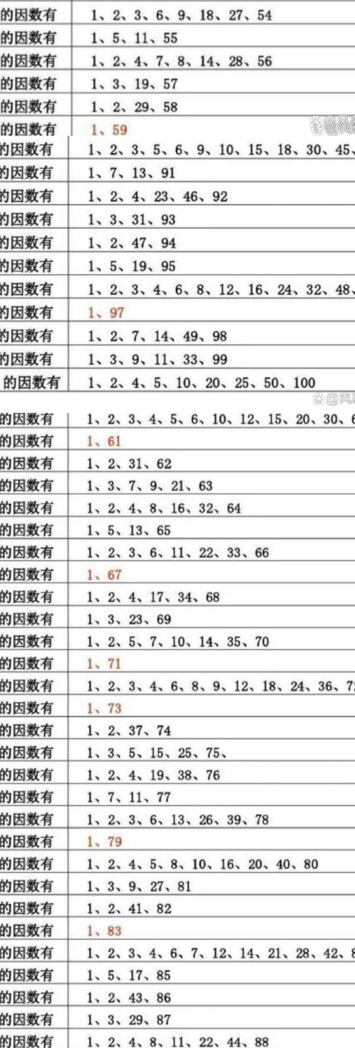 30的因数有哪些（60的因数有哪些）