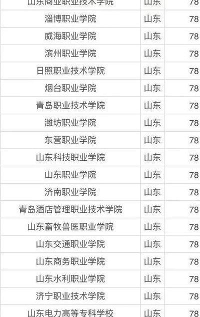 济南的职业学校有哪些（济南职业学校有哪一些）