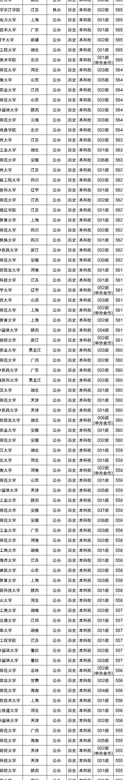 高考560分是什么水平（高考560分是什么水平湖北）