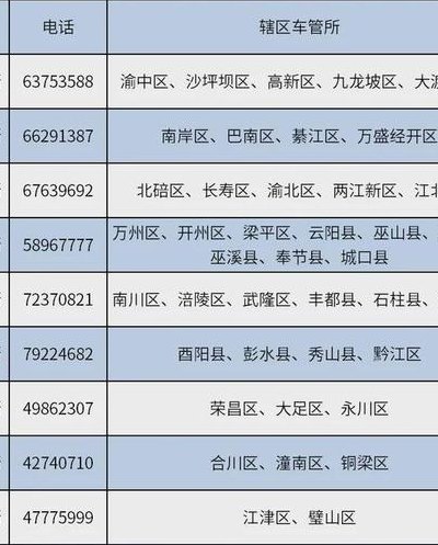车管所服务热线电话（车管所24小时服务热线电话）