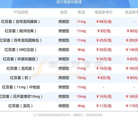 红双喜龙凤多少钱一包（香港红双喜龙凤多少钱一包）