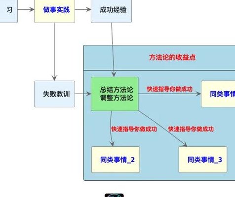 方法论是具体方法吗（方法论是具体知识吗）