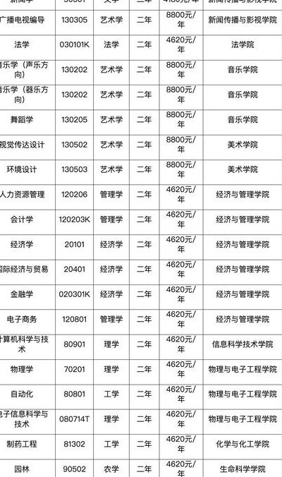 海南师范大学是几本?（海南师范大学是几本院校）