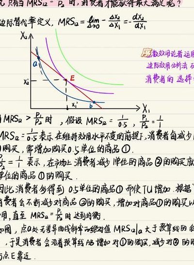 消费者均衡的条件（消费者均衡的条件是 ABCD）