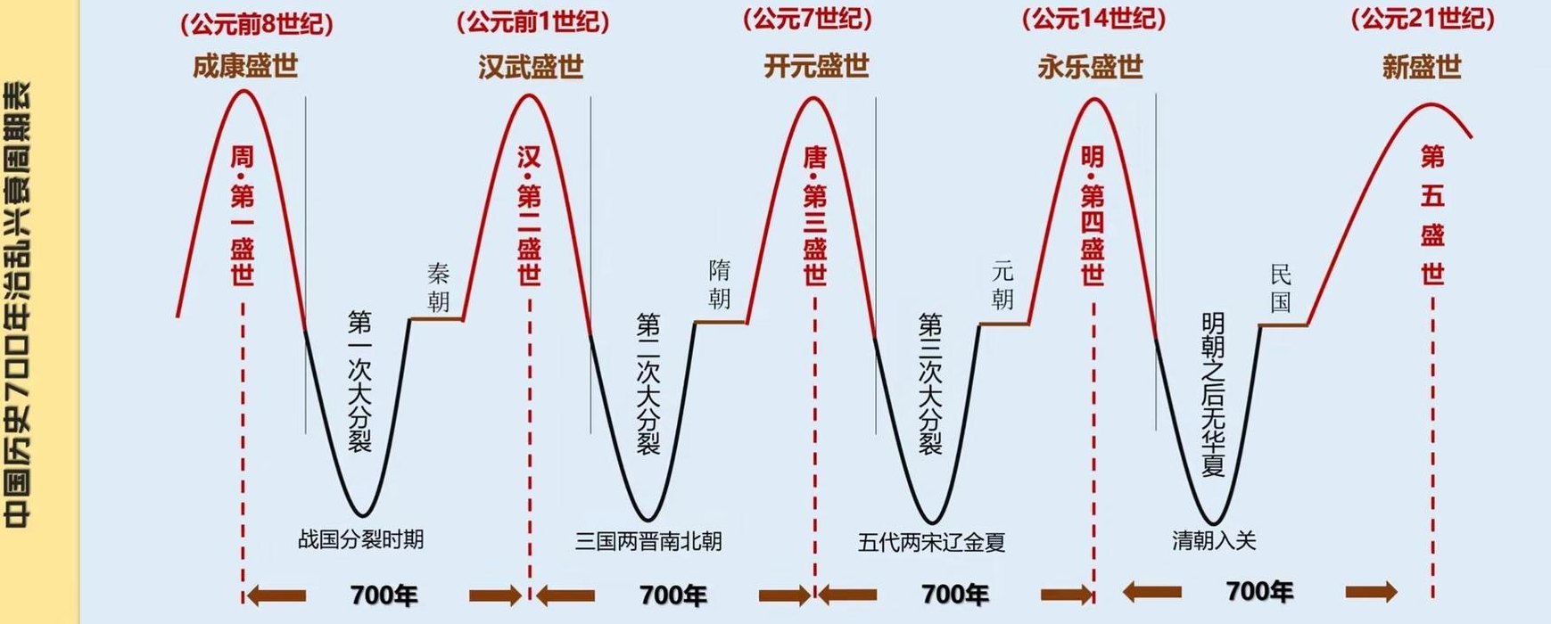 一世纪等于多少年（一个轮回是多少年）