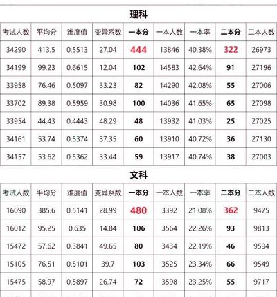 2020理综满分多少（2020年理综各科分数）