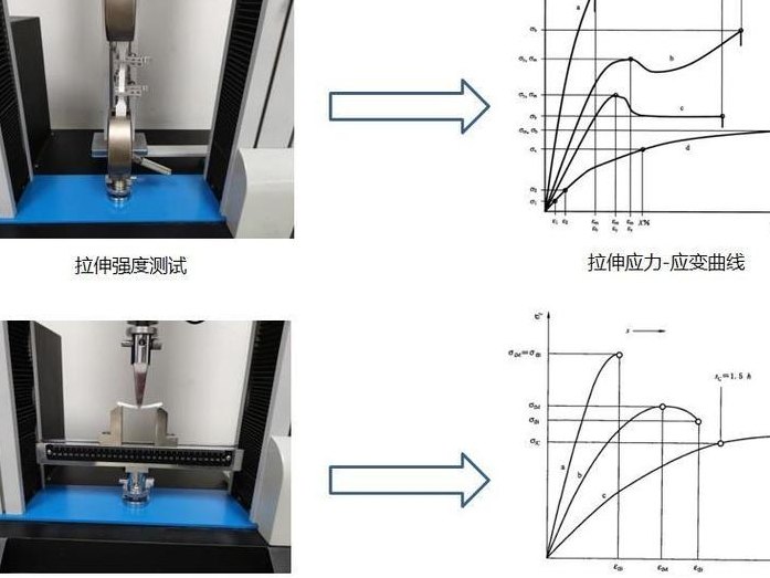 拉伸试验（拉伸试验时,试样拉断前能承受的最大应力称为材料的）