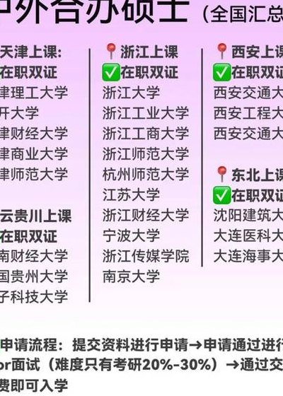 有本科学历怎么考学士学位（有本科学士学位可以考研吗）