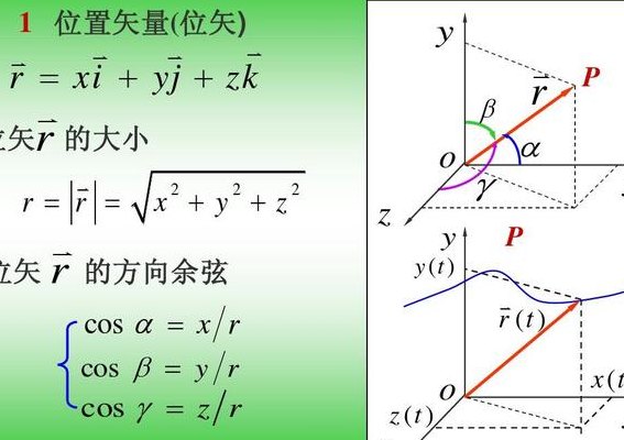 方向余弦和方向角（方向余弦和方向角怎么算）