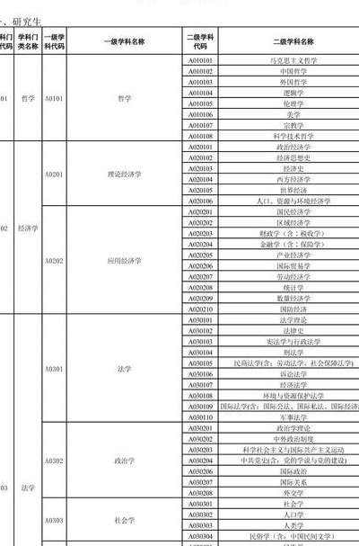 学科分类（学科分类目录2024）