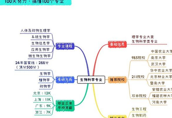 生物技术专业难学吗（生物技术很难学吗）