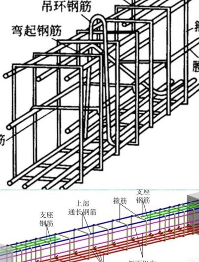 梁支座负筋示意图（梁支座负筋图片）