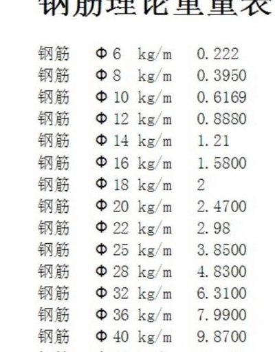 20钢筋每米重量（20钢筋一米多少kg）