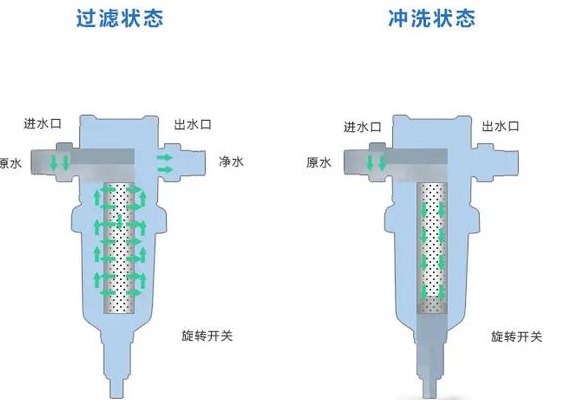 前置过滤器的原理（前置过滤器的原理是什么）