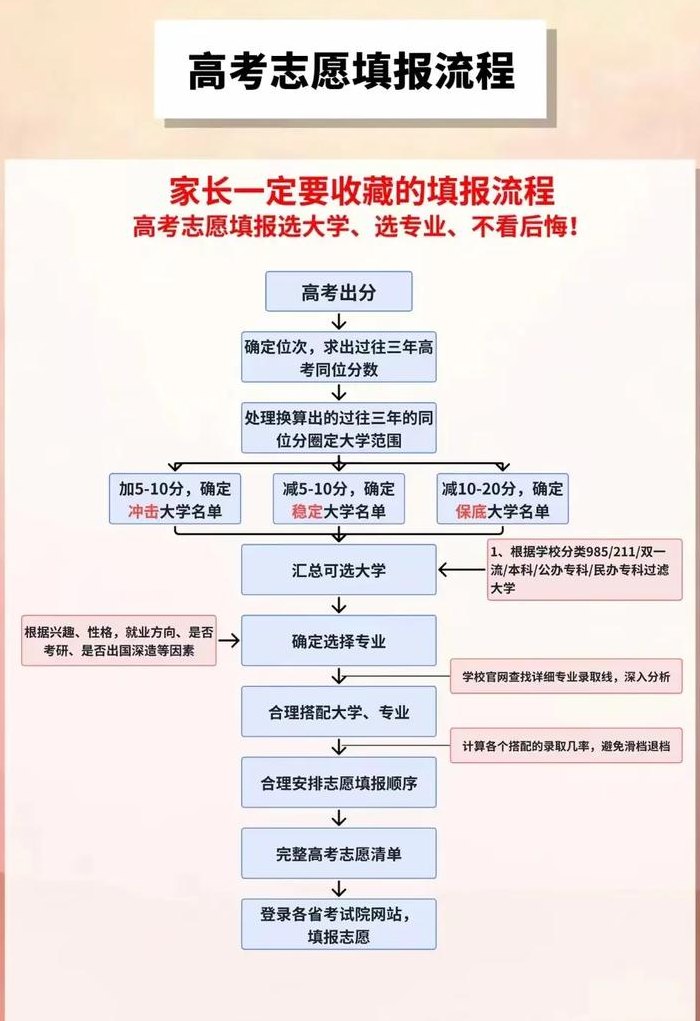 志愿怎么样才算填报成功（志愿怎么样才算填报成功了）