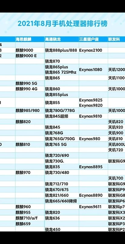 海思950相当于骁龙多少（海思950参数）