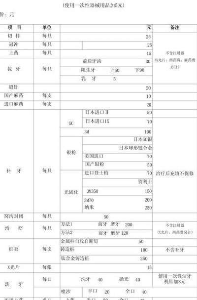 牙科诊所收费价目表（牙科诊所收费价目表格）