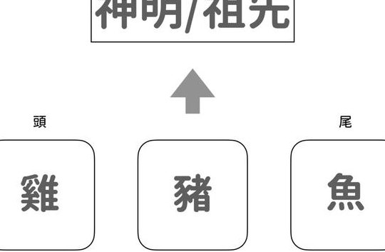 三牲是什么（潮汕三牲是什么）