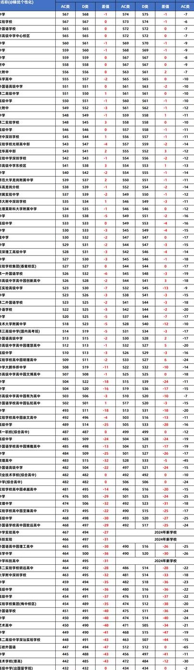 中考被录取了可以换学校吗（中考被录取了能不能换学校）