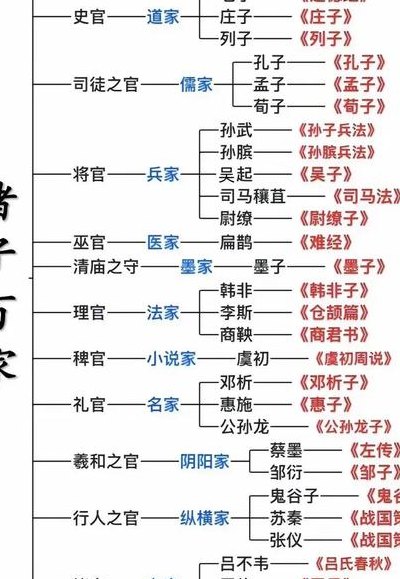 诸子百家影响最大的三家（诸子百家影响最大的三家是）