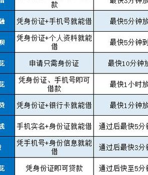 网贷哪个比较好下款的（网贷哪个平台好下款）