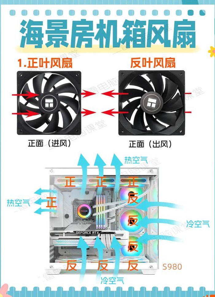 电脑机箱风扇正确安装图（机箱风扇正叶和反叶）