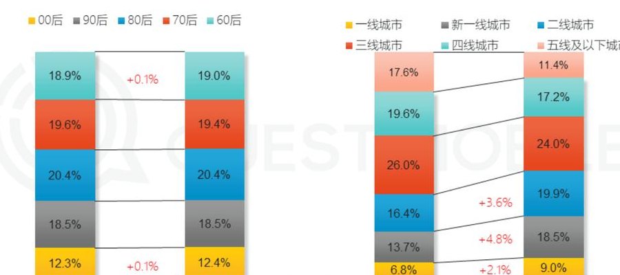 移动互联应用就业前景（移动互联应用就业前景分析）