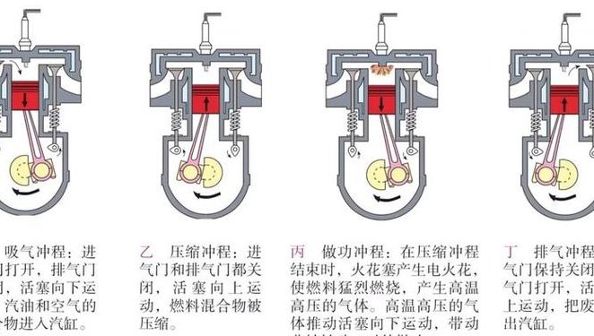 四个冲程的示意图（四个冲程简图）