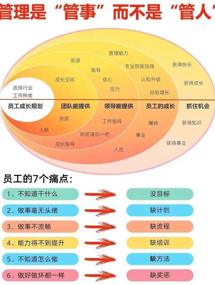 什么是管理者（什么是管理者的角色）