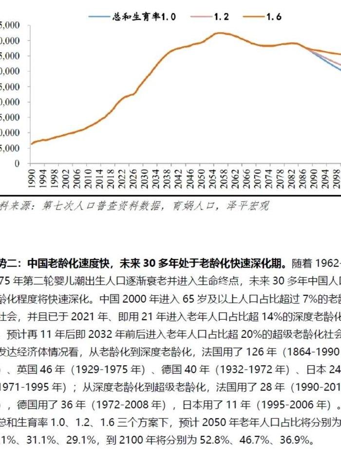 老龄化社会的标准（人口老龄化社会的标准）