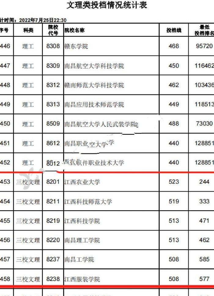 江西三校生能考哪些学校（江西三校生能考哪些学校本科）