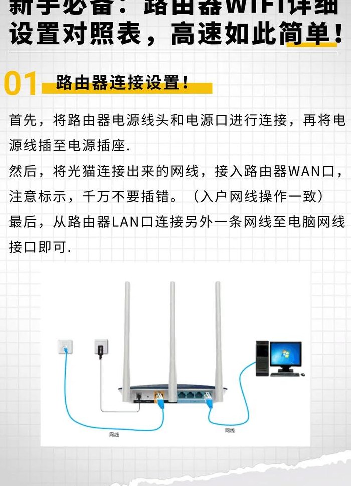 路由器怎么上网（新买的路由器怎么设置才能上网）