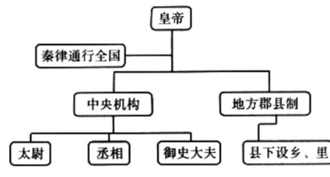 郡县制的作用（郡县制的作用和意义）