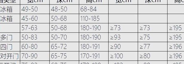 双开门冰箱尺寸（双开门冰箱尺寸标准）