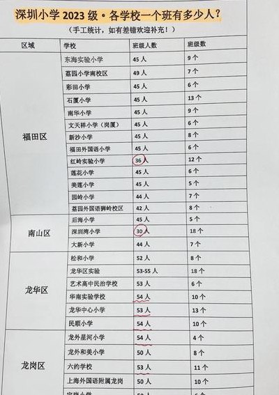 全日制公办小学是什么意思（全日制公办完全小学）