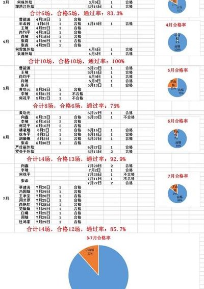 合格率是质量指标吗（合格率是计量数据吗）