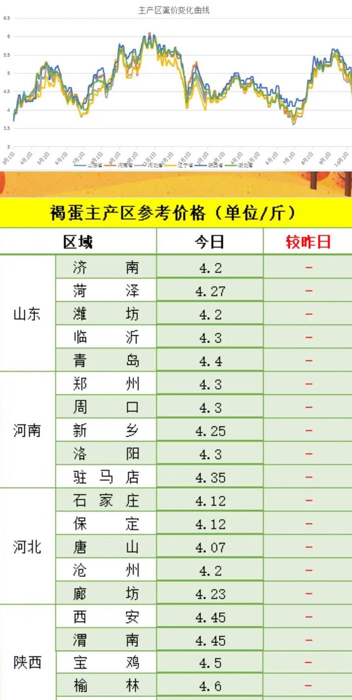 今日陕西鸡蛋价格（今日陕西鸡蛋价格最新消息）