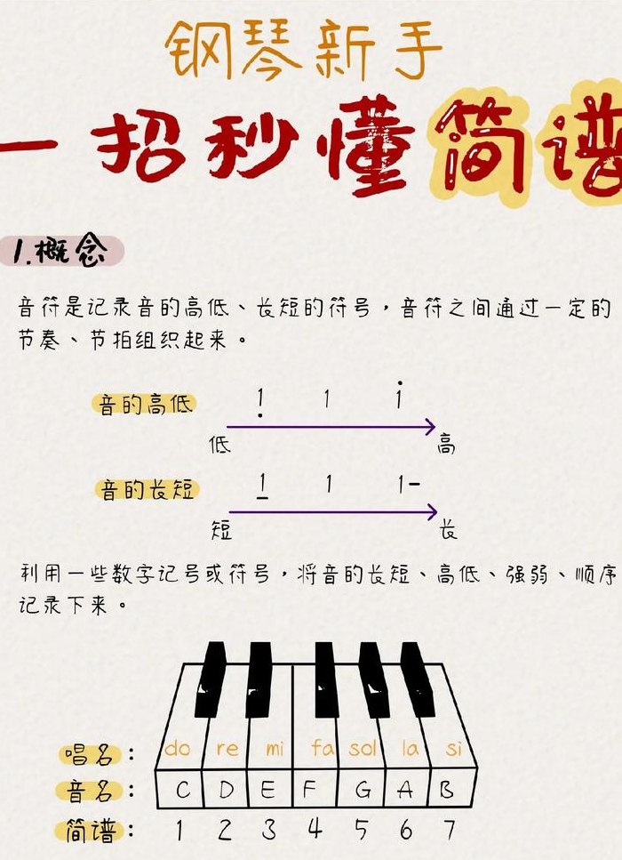 初学者怎么看懂钢琴谱（初学者怎么看钢琴谱简谱）