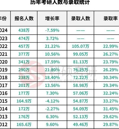 考研报名人数（历年考研报名人数）