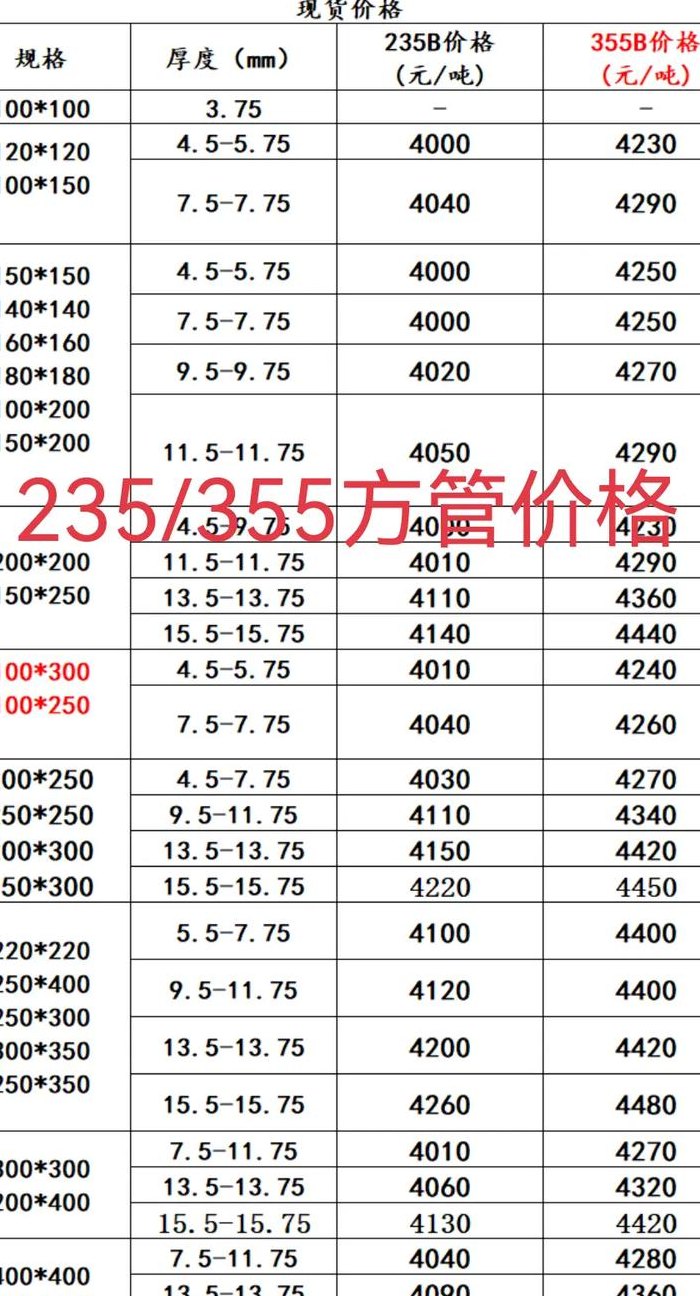 白钢产品型号对照表图（白钢型材的规格和价格）