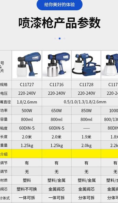 喷漆机型号对照表大全图（喷漆机有几种）