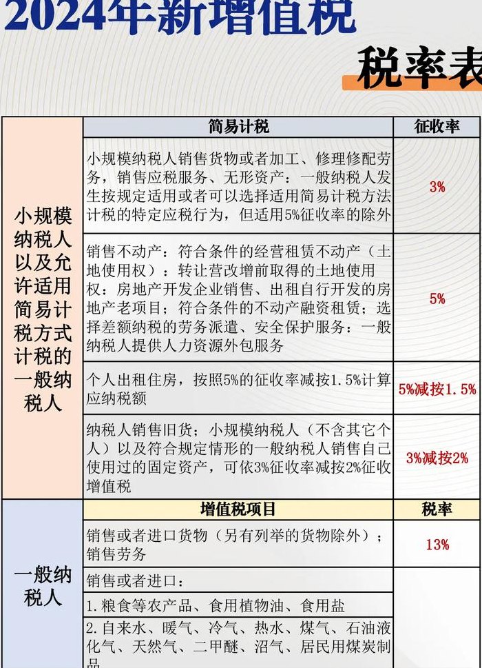 高税低税对照表分析图（高税低税对照表分析图片）