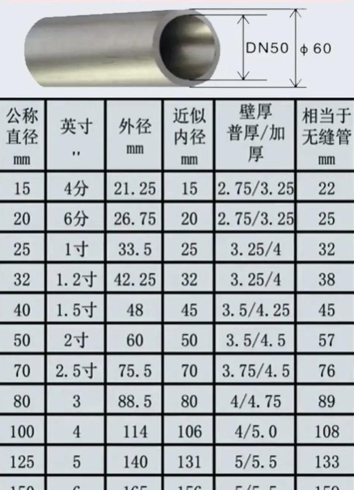 胶水管外径尺寸对照表图（胶水管的规格尺寸）