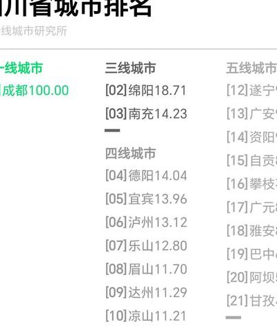 宜宾是几线城市（四川一二三线城市排名）